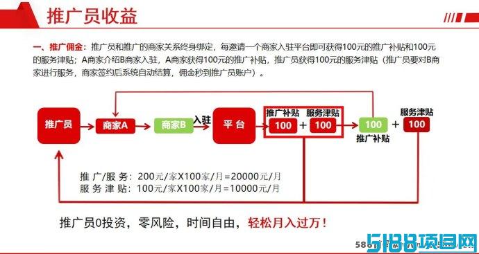 好运徕云拓客平台，助力商家锁客拓客，每単200圆秒结！