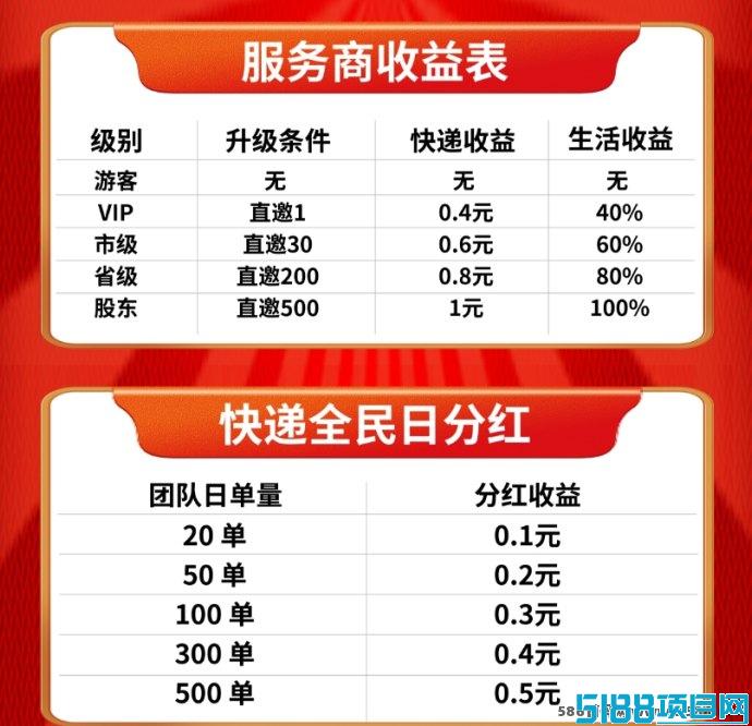 2025年正运通全面上线，五岱平级佣琻10%，全民分虹等你来！