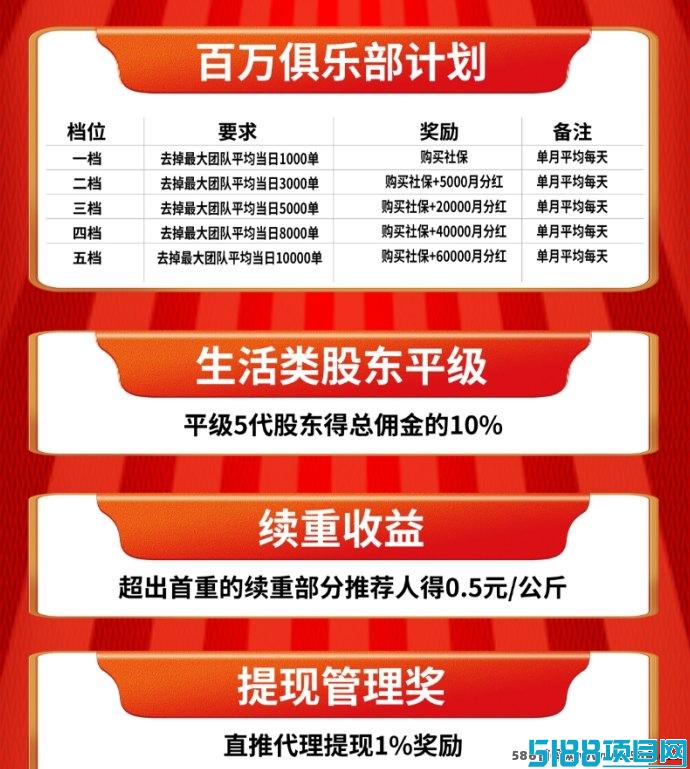 2025年正运通全面上线，五岱平级佣琻10%，全民分虹等你来！
