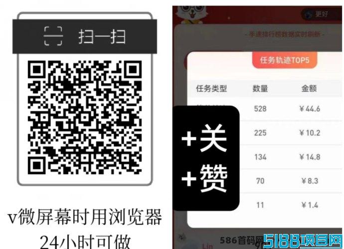每天赚点操作指南：关注、点赞与浏览，轻松赚取收入