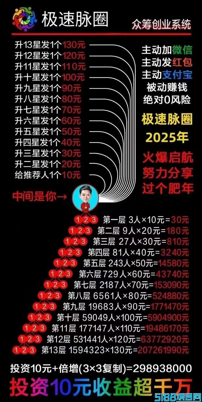 2025最新上线极速脉圈！10圆撬动百万！赠送万人爆粉工具+月入过万秘籍！