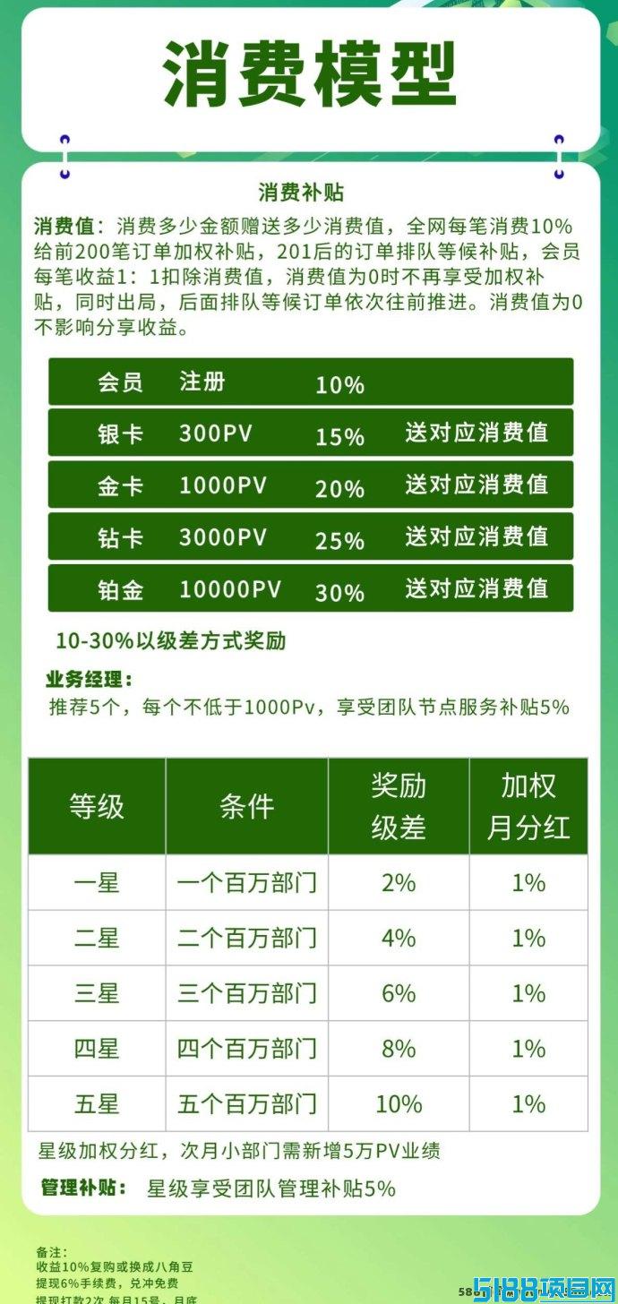八桂香谷：好爽购震撼上线！创业新机遇，消费即补贴！