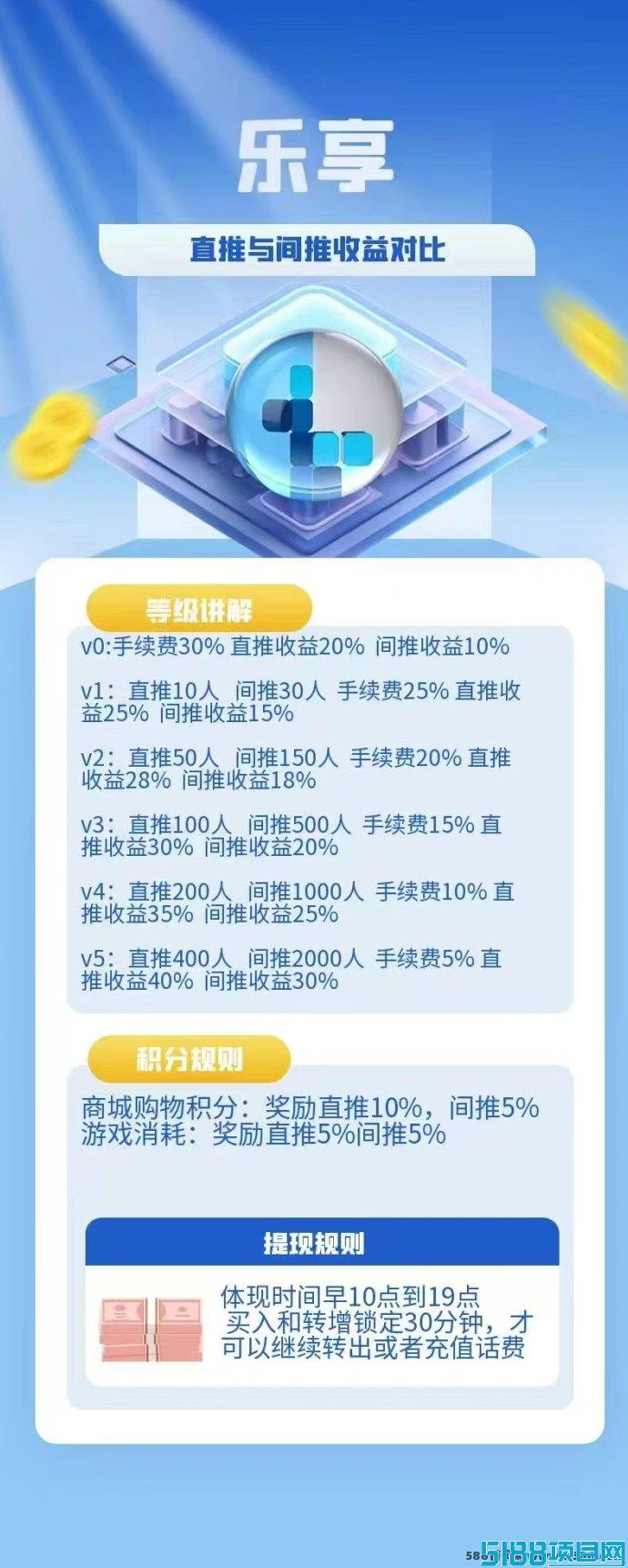 乐享APP全新上线，首码0撸轻松赚积分，广告任务与推广扶持双丰收