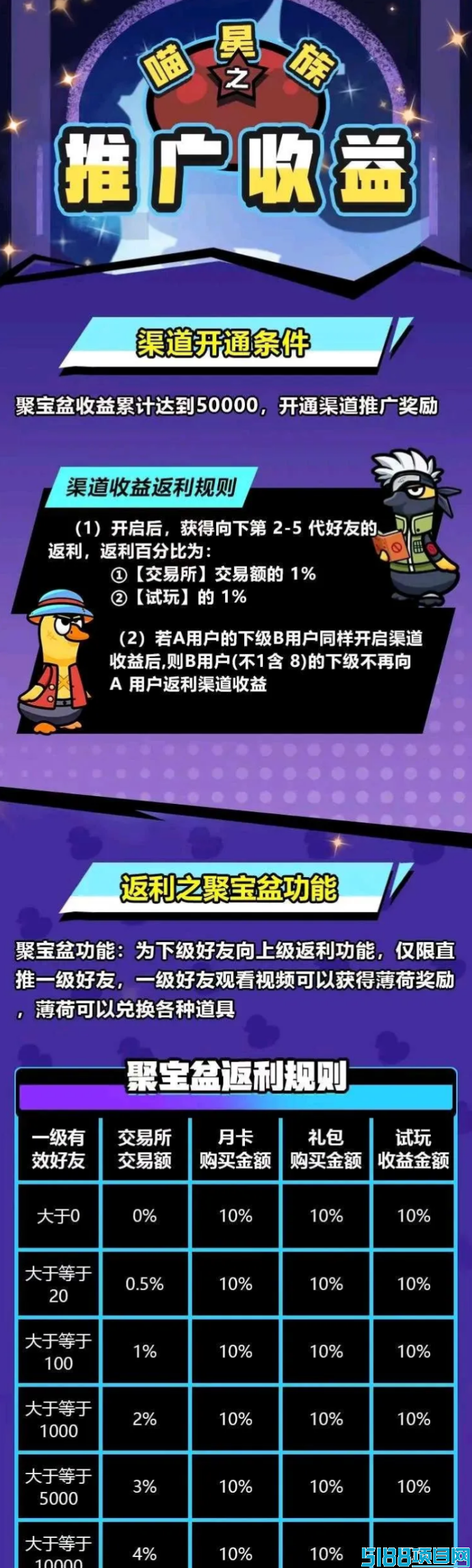 喵星族之鸭鸭大冒险：零氪畅玩奇幻世界，角色养成与战场对决新体验
