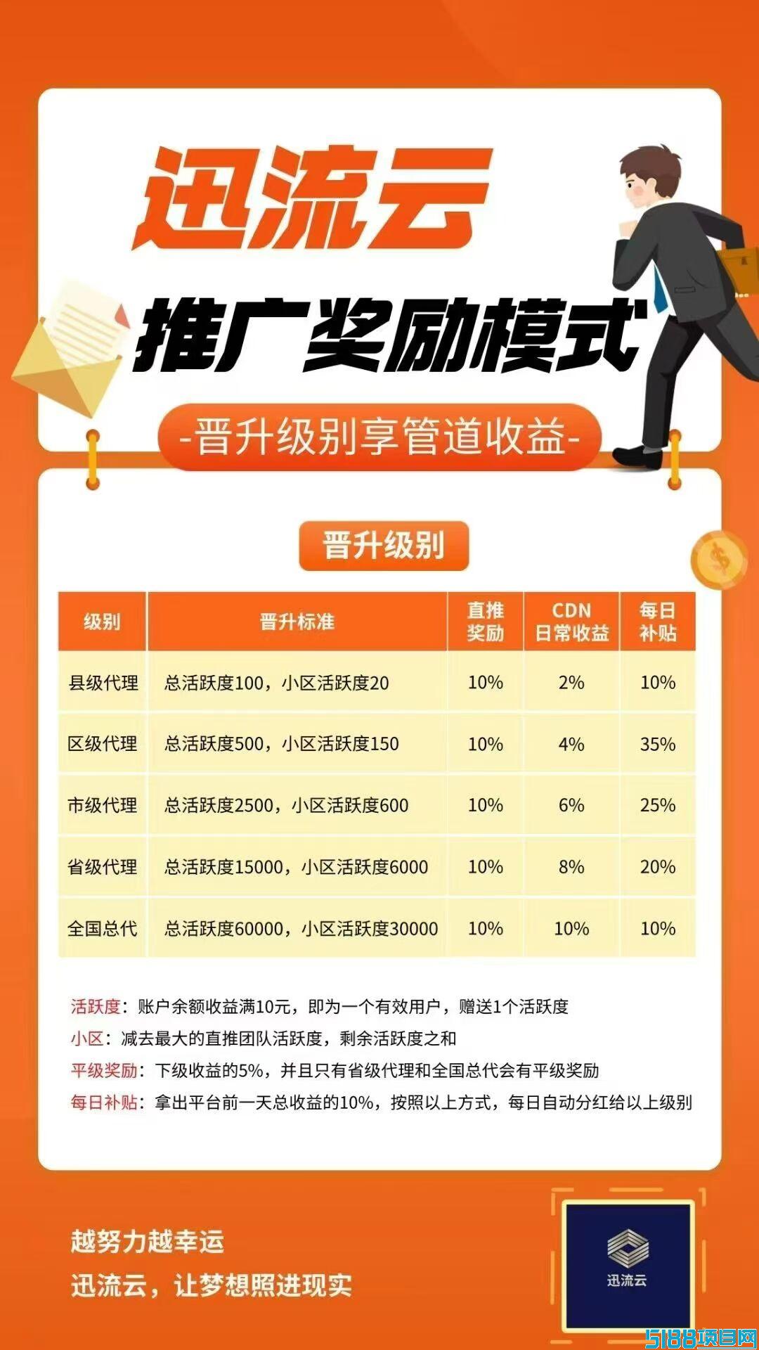 迅流云，首码对接，零撸王炸，全自动运行，解放双手