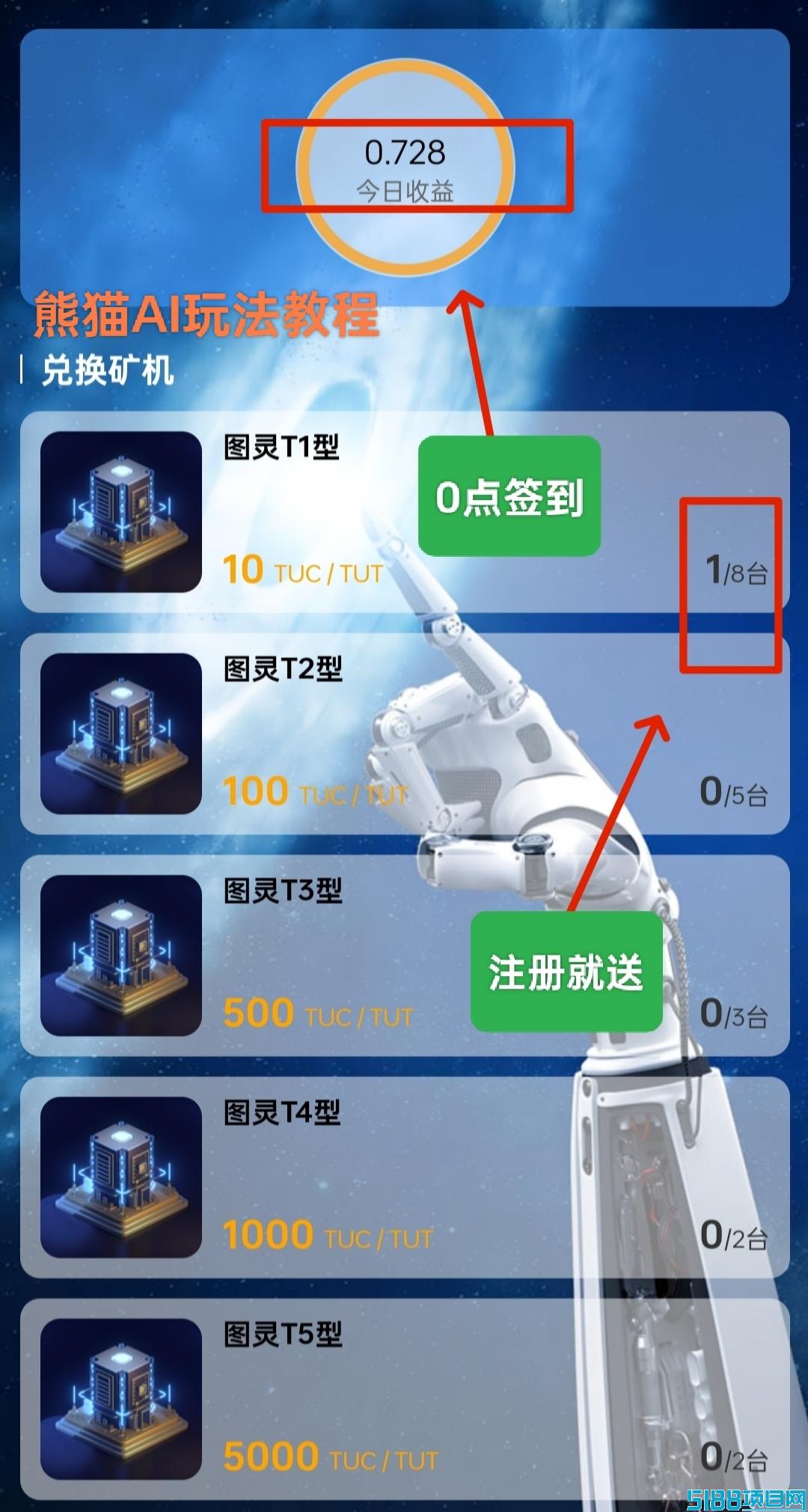 熊猫AI：纯零撸注册认证送一台图灵T1，30天产出12.5TUC