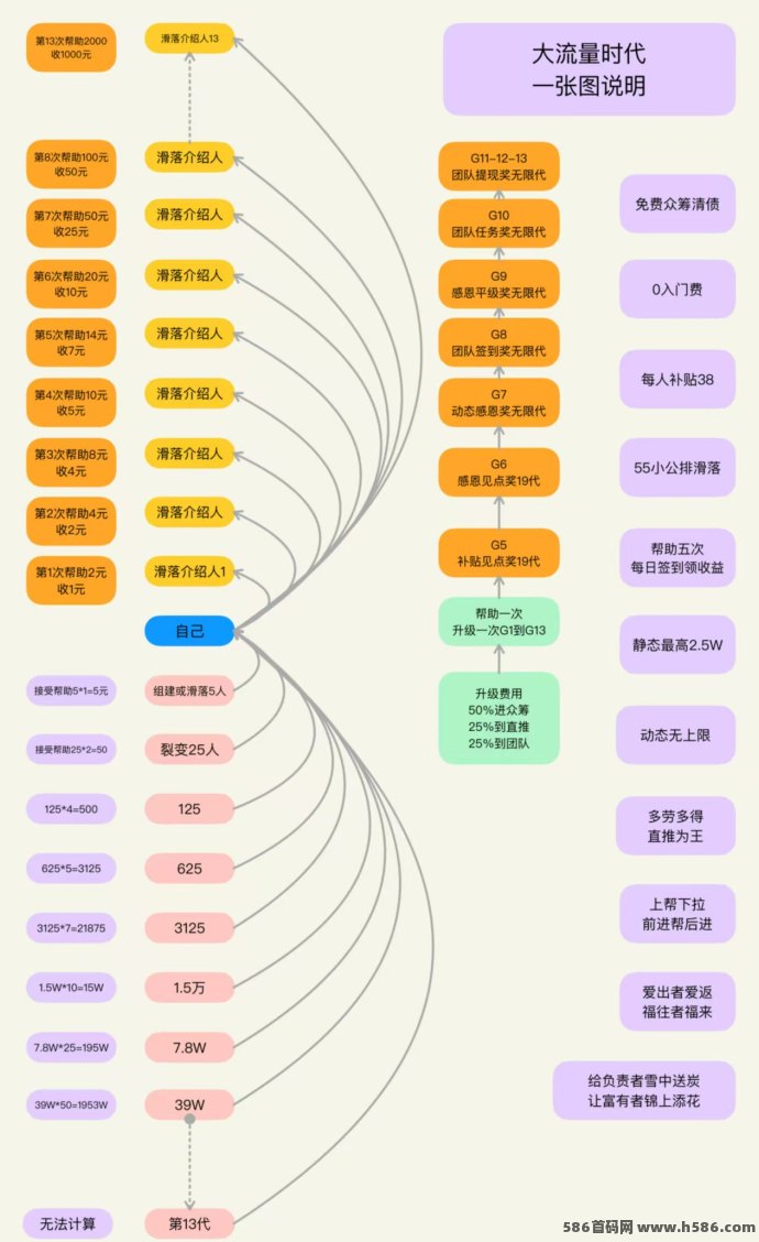 大流量时代，全网首创模式，广告赚钱新玩法，轻松挑战赚百万
