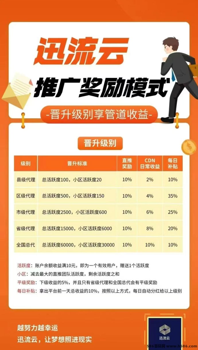 迅流云WiFi挂机轻松赚米，首码新模式收溢保底！