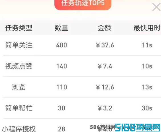 每天轻松赚外快！点赞关注任务全攻略，副业赚钱不再难