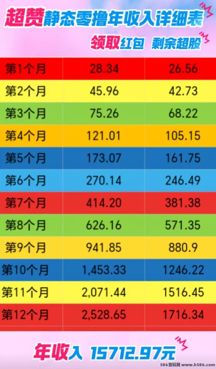 超赞纯零撸平台，2025全新风口项目！2分钟操作，0.2米提取秒到！