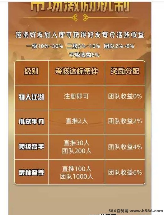 斗莱玩爆金游戏上线，长久稳定收溢，高扶持靓号ID限量赠送，招募首码团队长！