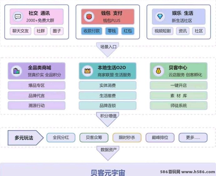 贝客多商城公测上线，2025火热开启，解锁多元化创收新机遇