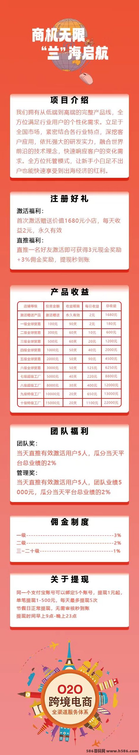 全民出海：新年红红火火，轻松赚取全球贸易收溢！