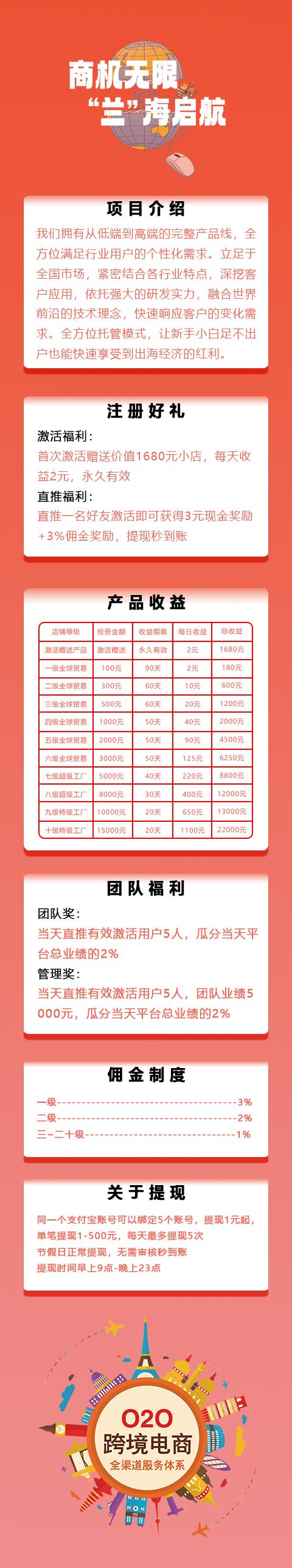 《全民出海》注册激活赠送1680元，返佣+分红模式!