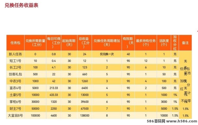 凤凰潮快赚，四种方式轻松赚取丰厚收溢！