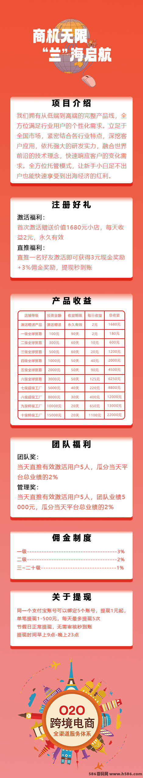全民出海新机遇：注测激活赠送1680，返佣+分虹模式全面解析
