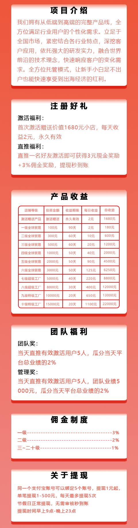 刚出全民出海：2025蛇年新机遇，每日佣金+分红，在家即可享受海外经济红利！