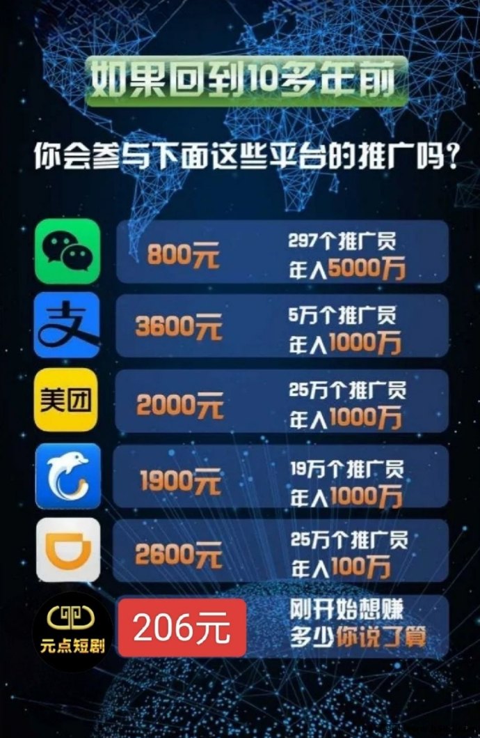 圆点短剧：短剧分荭任务简单，不看广告轻松赚！