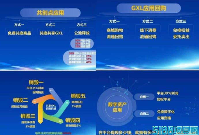 数商国创项目：每天坚持一小步，月月多赚一份薪！