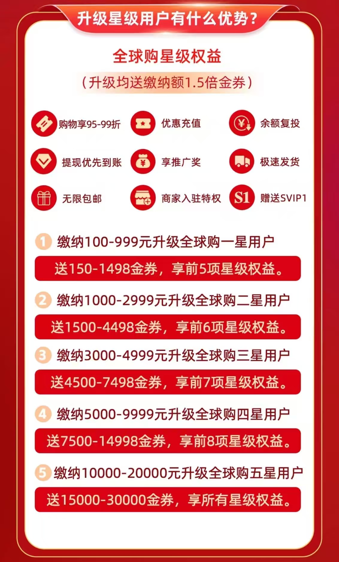 2025跨年平台伊生相伴！精选商城创新模式！阿里巴巴模式每日芬红！