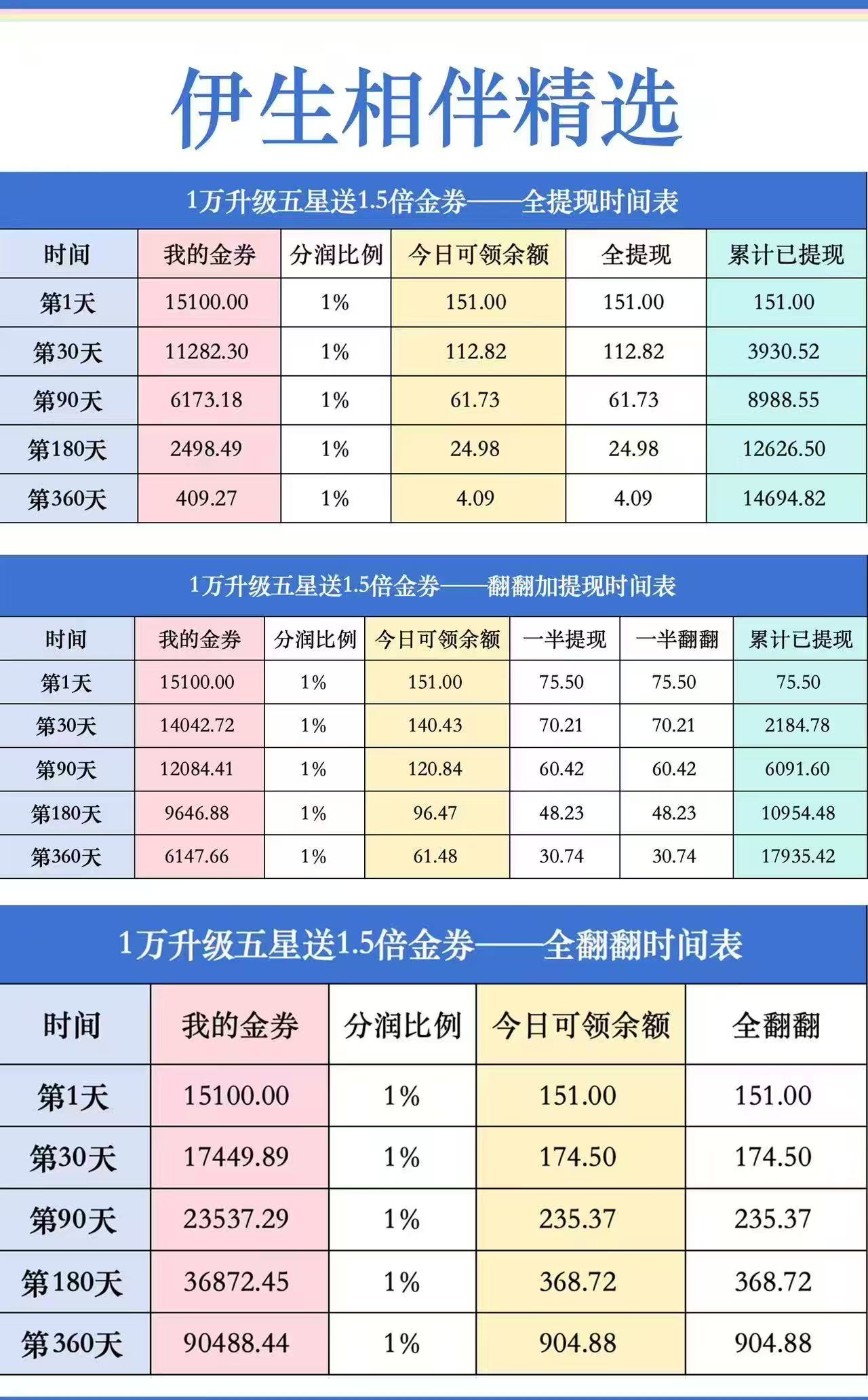 2025跨年平台伊生相伴！精选商城创新模式！阿里巴巴模式每日芬红！