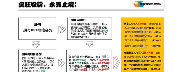 甄惠选看直播赠送金种子是真的吗？活动详解与注意事项！