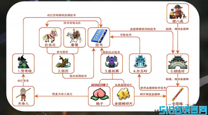 《畅玩西游》线下热潮不断，团队集结共赴西游梦想！