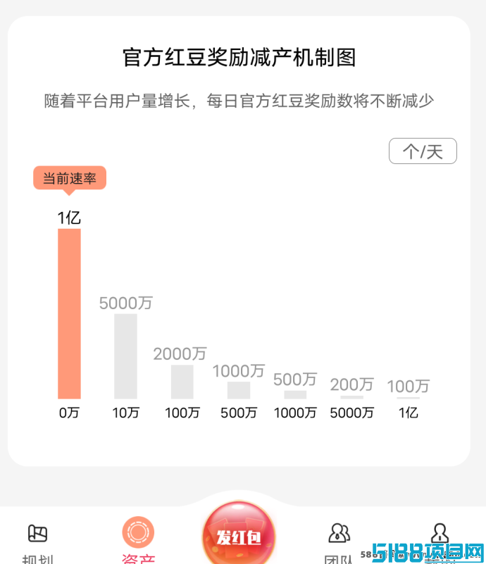 红联网络限时发放红豆，快速兑换RED资产，加入社交电商新时代