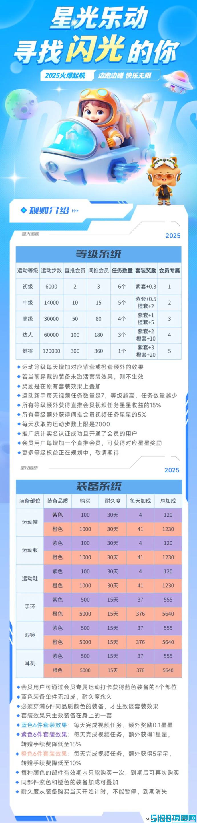 《星光乐动》28日震撼公测，零撸+会员+套装全新玩法抢先体验！