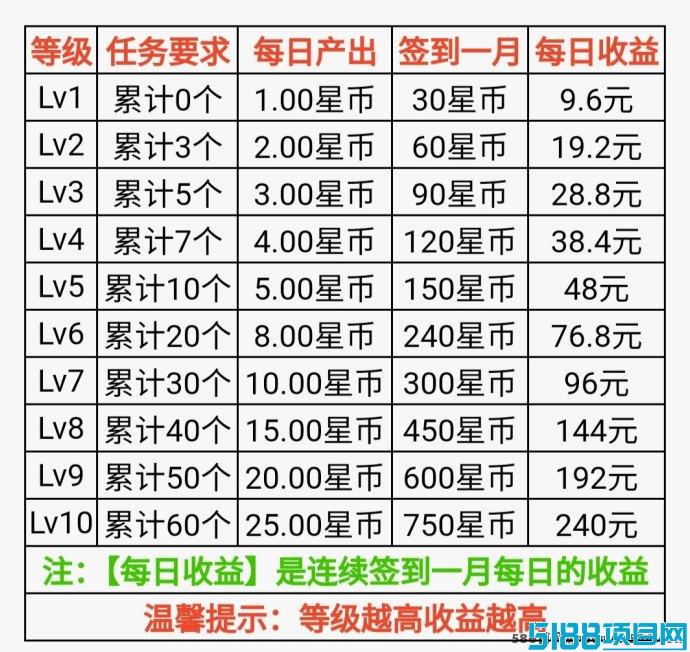 星闪推新项目：零撸分虹200+，简单轻松赚收溢！