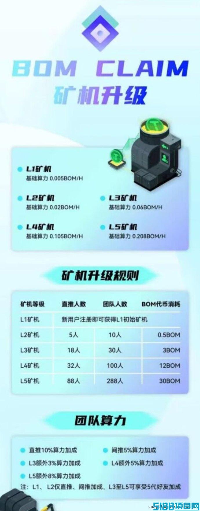 2025新机遇！BOM零撸挖掘项目火热上线，零投入轻松开启！