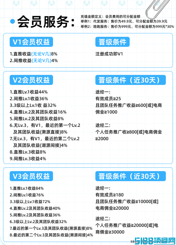 抖推猫2025新风口：代发达人项目，零基础小白也能轻松赚！