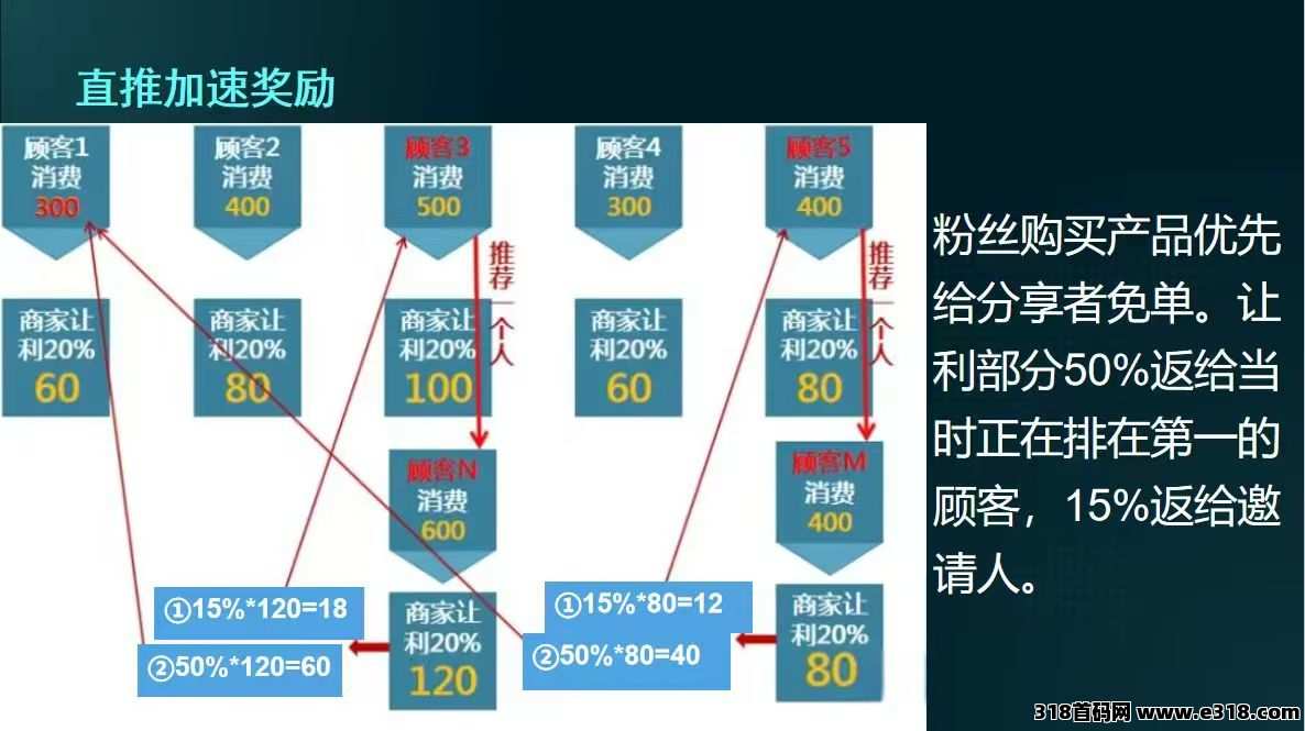 首码绿色星球，又一匹黑马