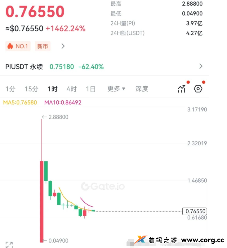 PI币上线即崩盘