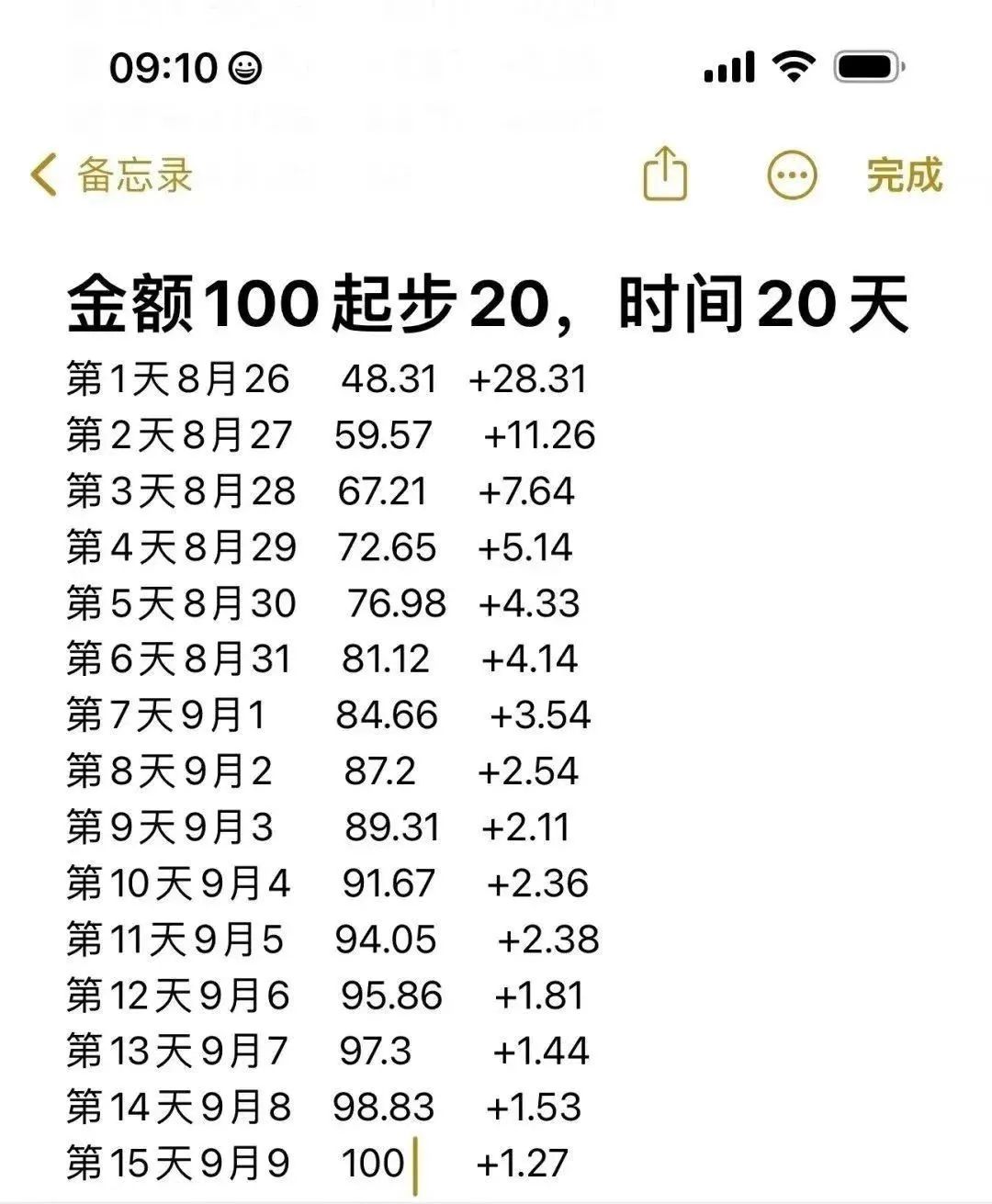 看广告就有收益的平台,一天也能搞个100+(附详细教程) 看广告就有收益的平台,一天也能搞个100+(附详细教程)