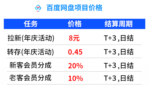 2月份6天赚了10万，新的一年这个项目千万不要错过啦！