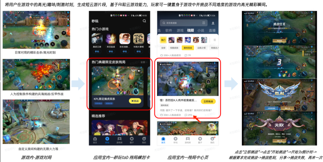 2月份6天赚了10万，新的一年这个项目千万不要错过啦！