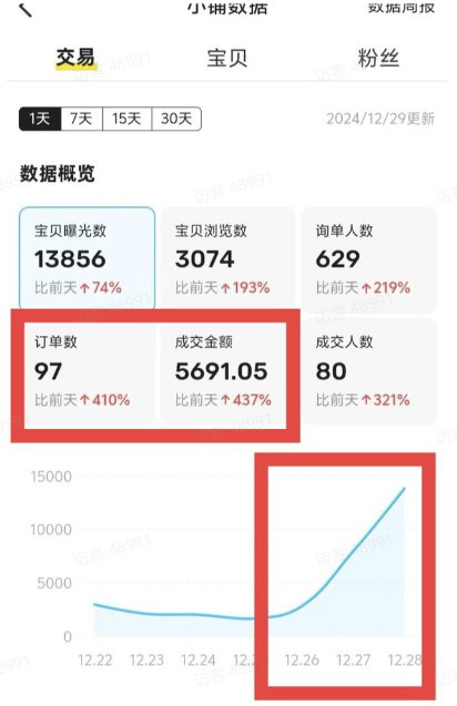 闲鱼电影票代购玩法,单月变现5000+,利用信息差撸收益 闲鱼电影票代购玩法,单月变现5000+,利用信息差撸收益