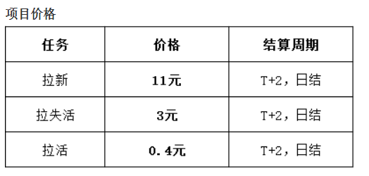 2月份6天赚了10万，新的一年这个项目千万不要错过啦！