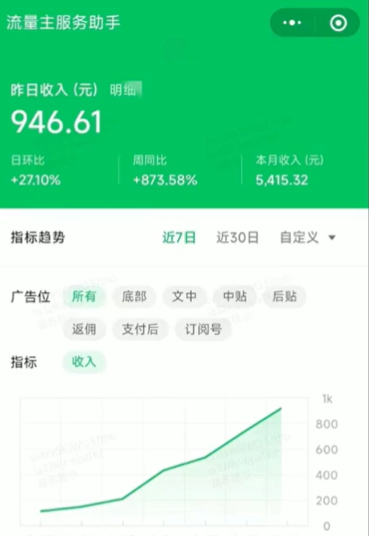 微信小程序撸广告收益,用这个方法,昨日收入946元,轻松实现睡后收入(附详细教程) 微信小程序撸广告收益,用这个方法,昨日收入946元,轻松实现睡后收入(附详细教程)