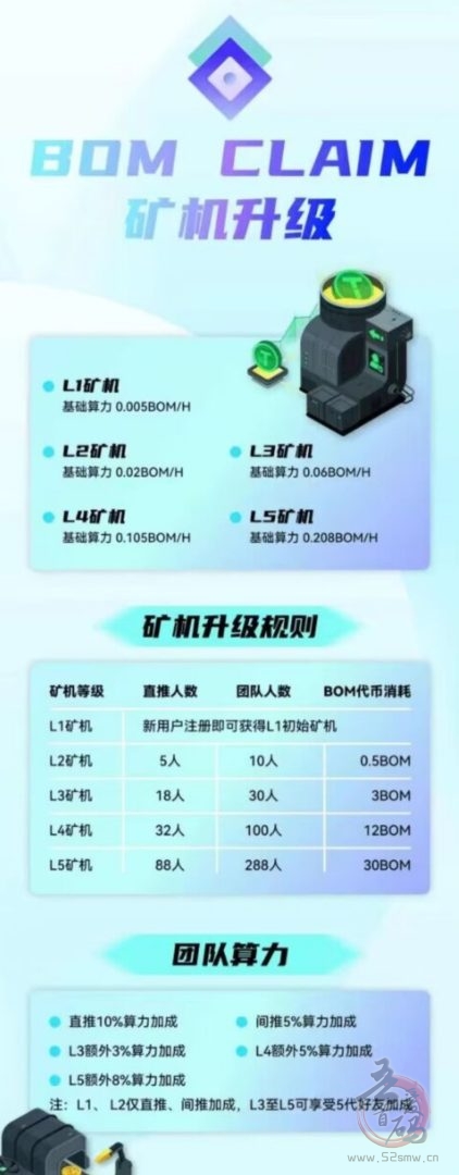 Bom Claim：零成本轻松挖掘，新手小白都可以有赚钱的机会！