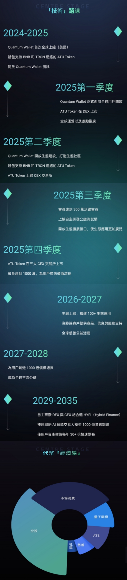 首码量子钱包正式上线，注册免费送900美叨，月收益18%。