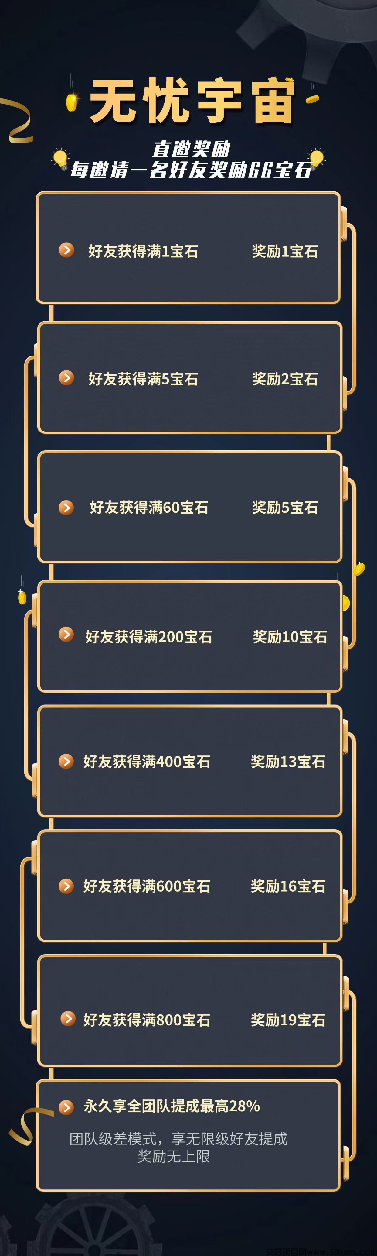 【无忧宇宙】零撸已更新，充电每天产收益高，可JY，模式新颖，