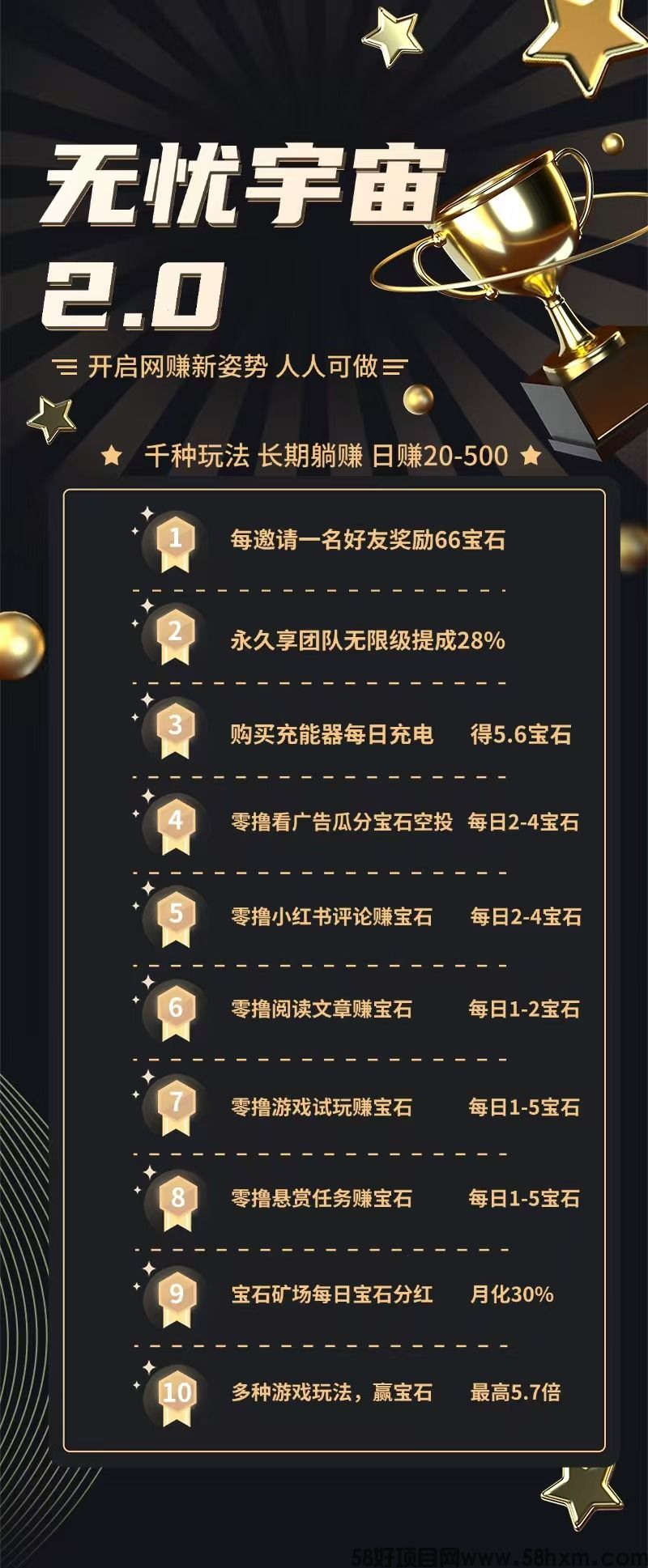 【无忧宇宙】零撸已更新，充电每天产收益高，可JY，模式新颖，