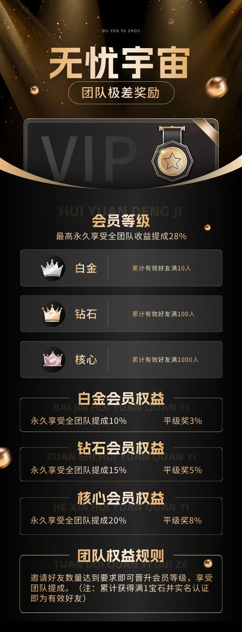 【无忧宇宙】零撸已更新，充电每天产收益高，可JY，模式新颖，