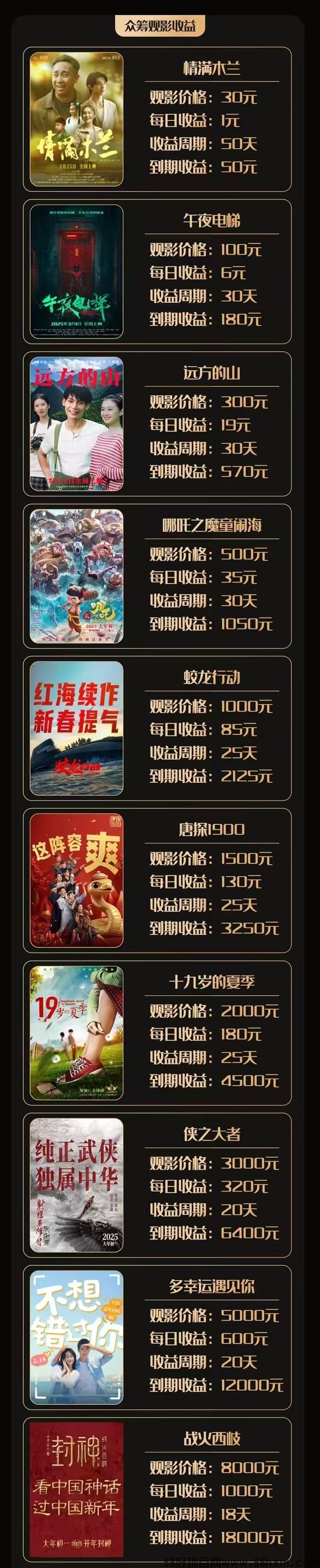 首码新车《淘梦影业》内排，注册送1288元，产品自动收益，长久稳定，直推奖励4.5米，