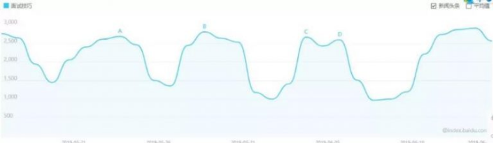 出售虚拟面试技巧教程偏门生意赚钱，轻松月入过万