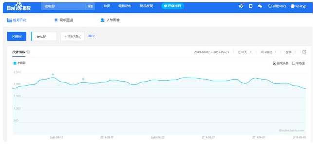 卖怀旧偏门产品也能月入2万