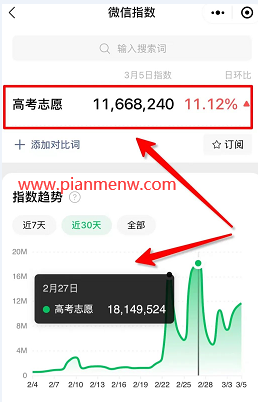 提前布局月入8W的高考周边偏门项目