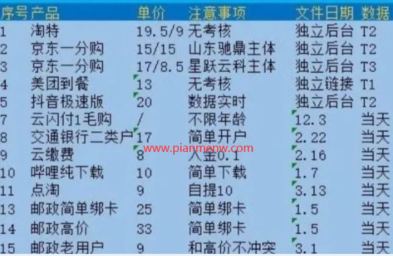 新人宝妈一看就能赚钱的偏门项目
